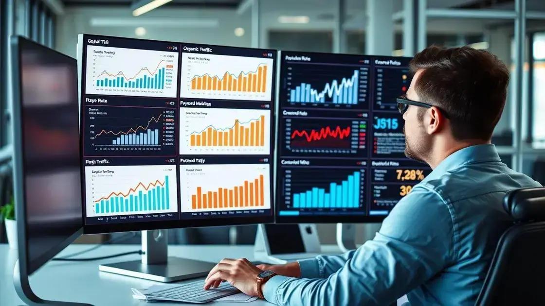 Métricas para avaliar o impacto do conteúdo complementar SEO